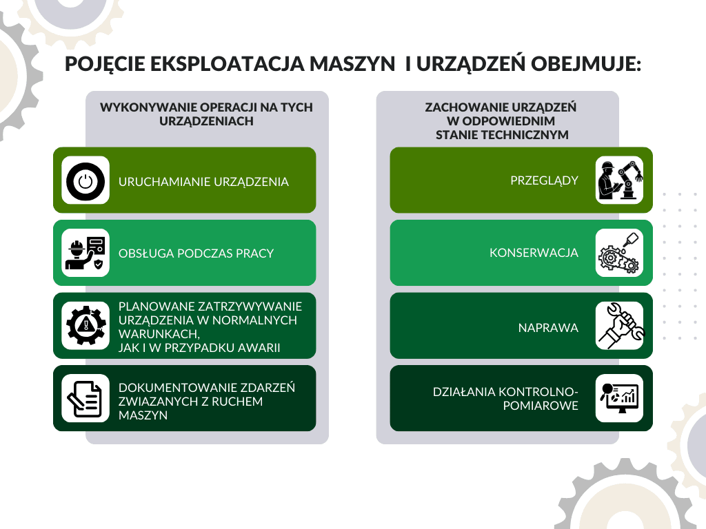 Pojęcie eksploatacji maszyn
