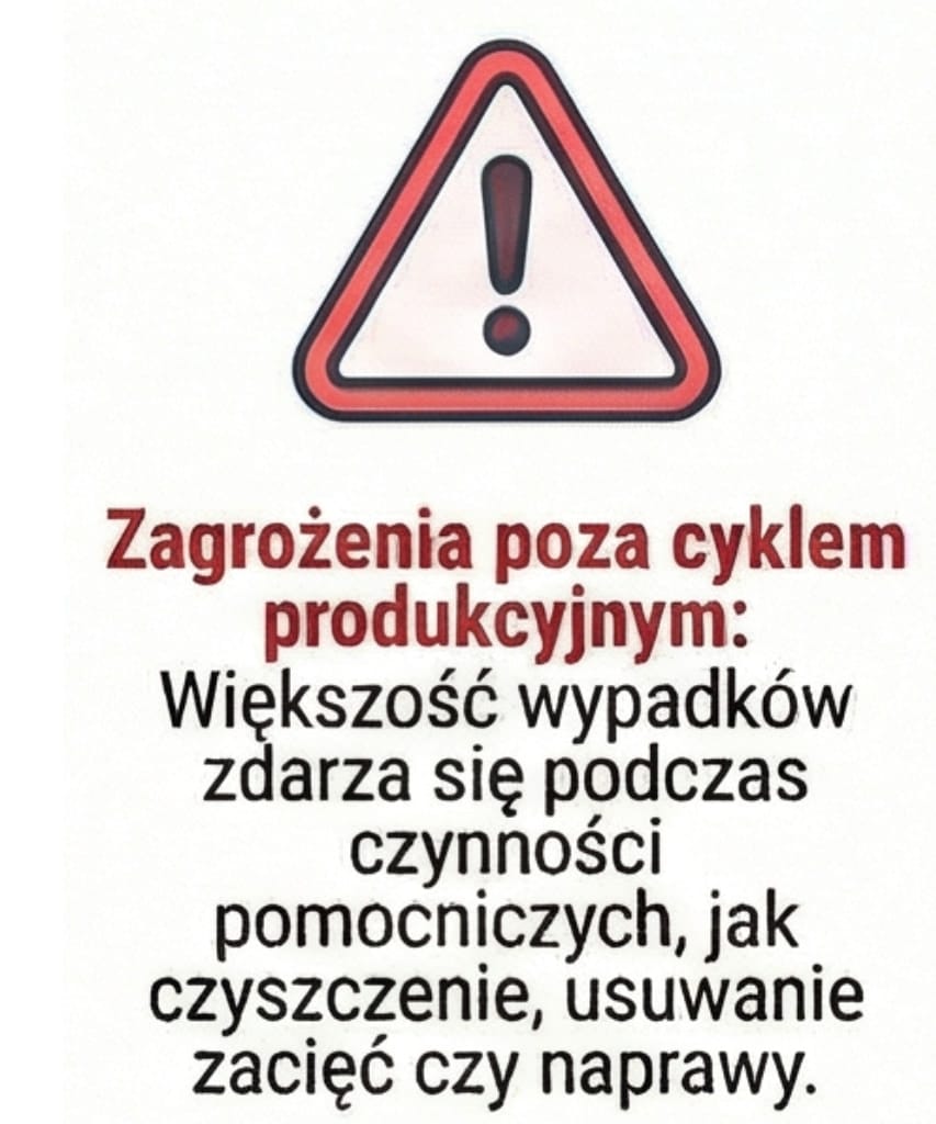 Zagrożenia poza cyklem produkcyjnym